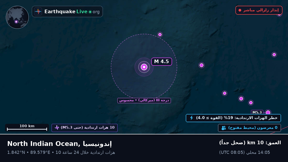 المحيط الهندي (إندونيسيا)