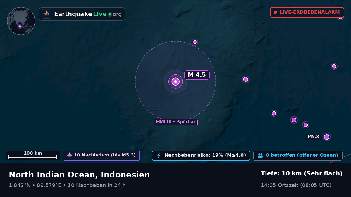 Indischer Ozean (Indonesien)