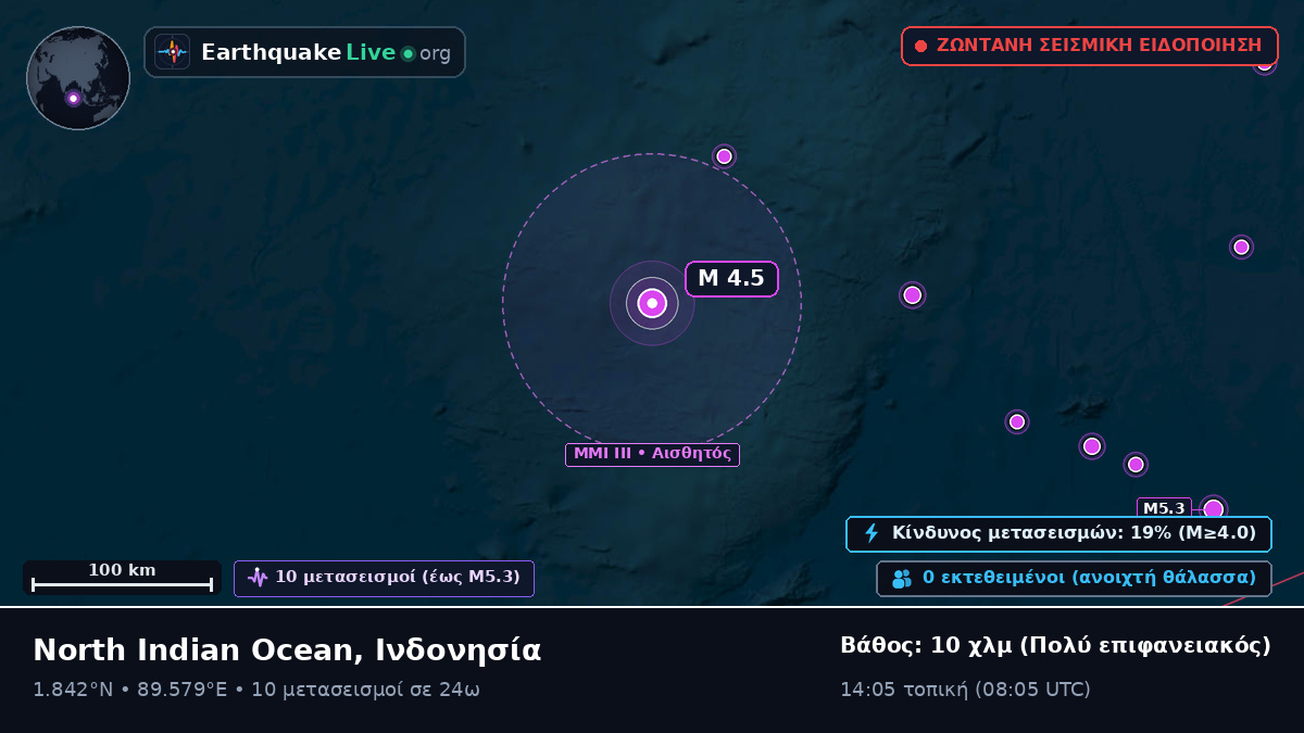 Ινδικός Ωκεανός (Ινδονησία)