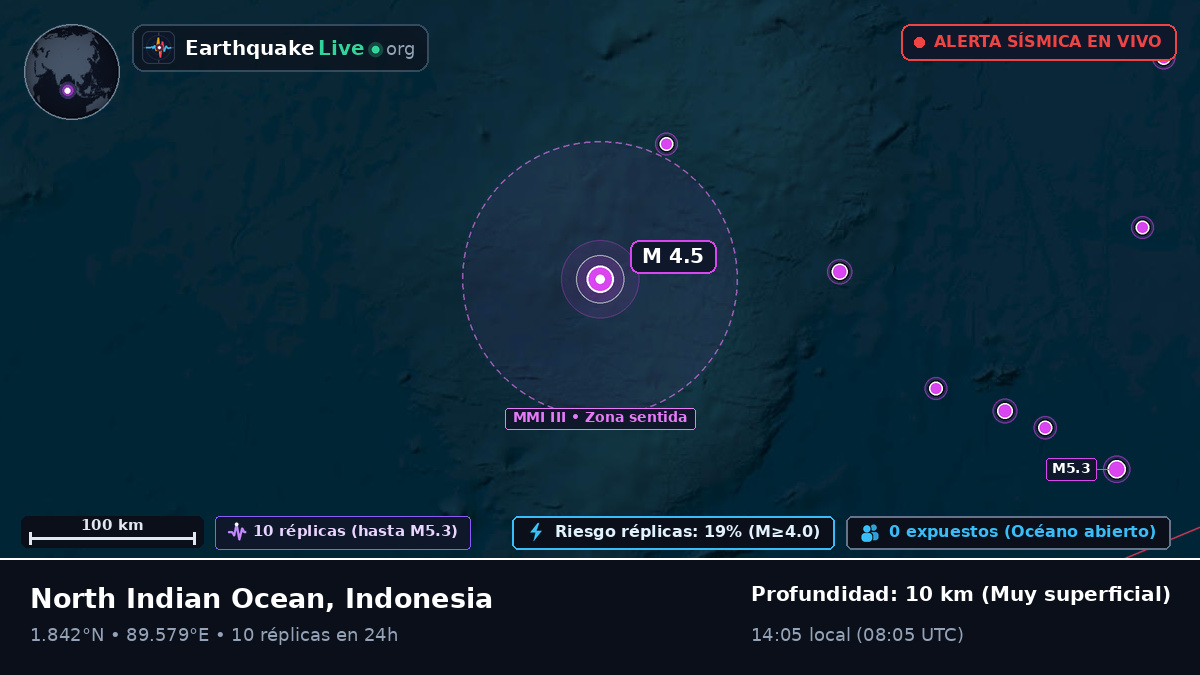Océano Índico (Indonesia)