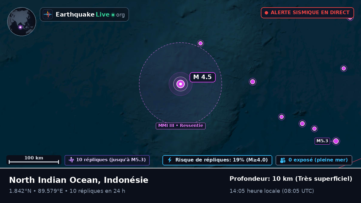 Océan Indien (Indonésie)