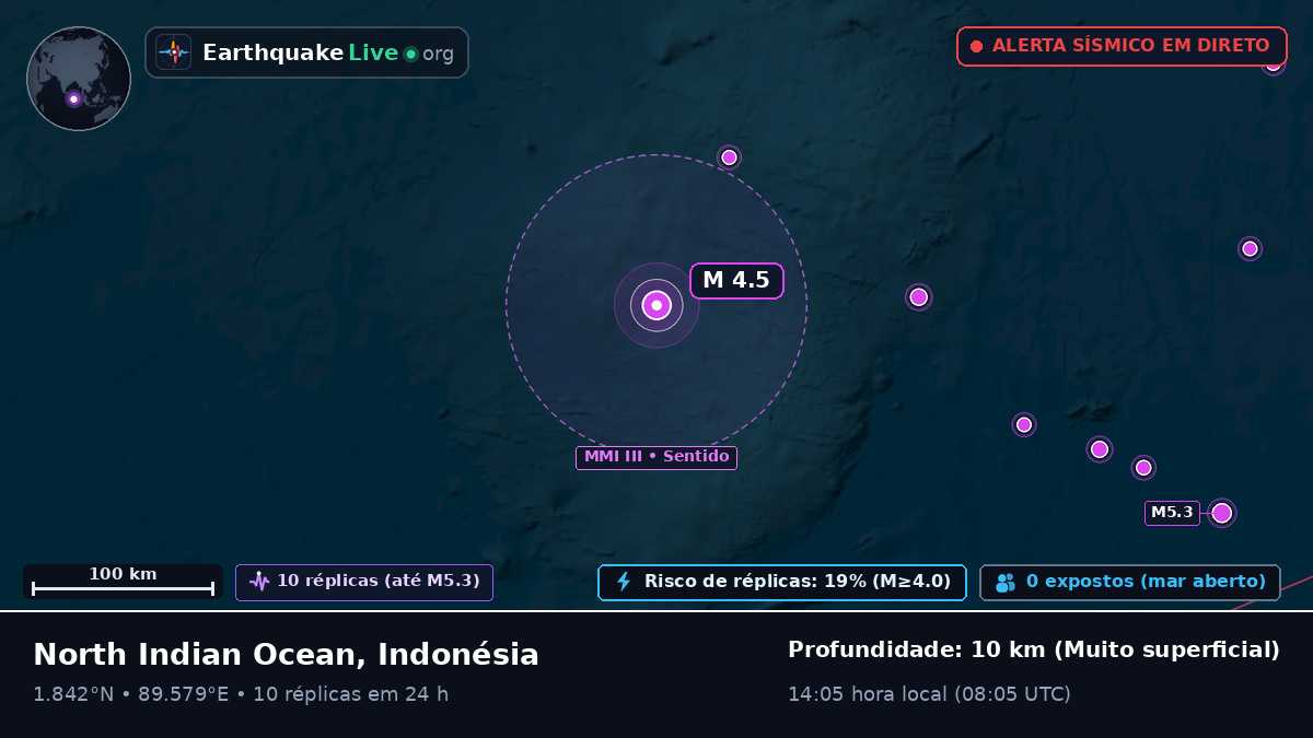 Oceano Índico (Indonésia)