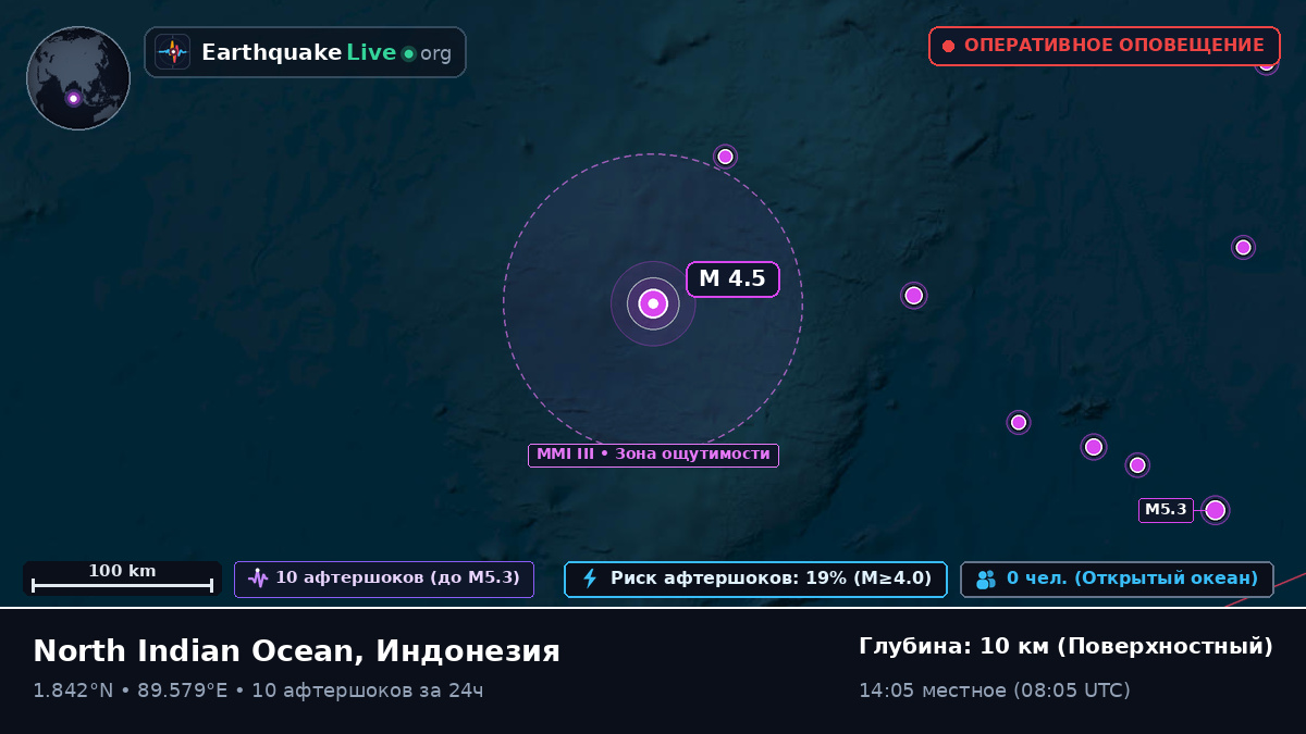 Индийский океан (Индонезия)
