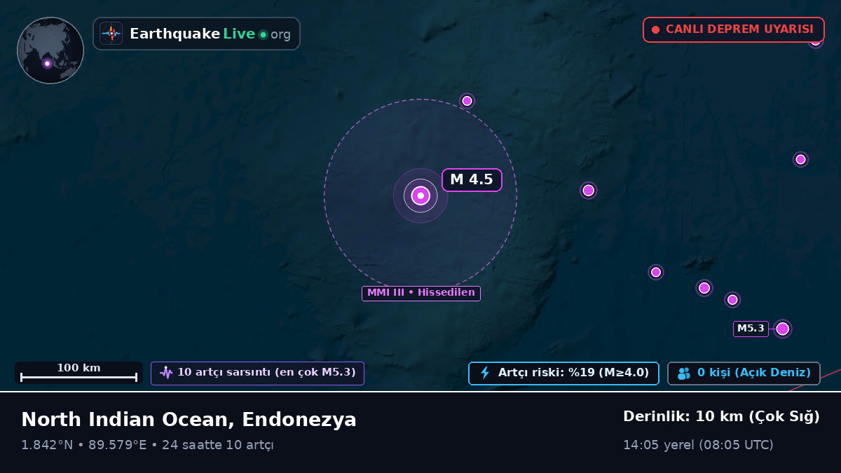Hint Okyanusu (Endonezya)