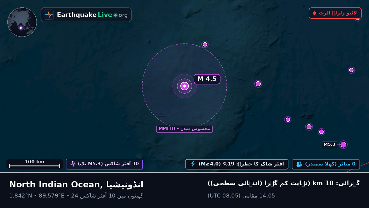 بحر ہند (انڈونیشیا)