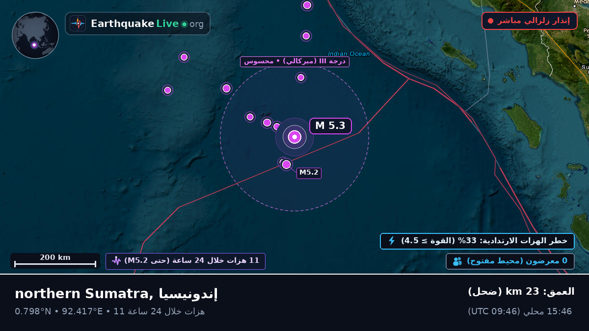 المحيط الهندي (إندونيسيا)