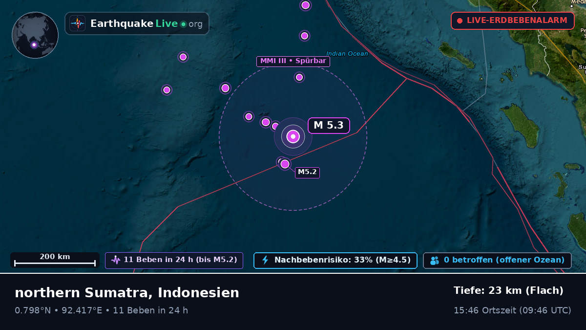 Indischer Ozean (Indonesien)