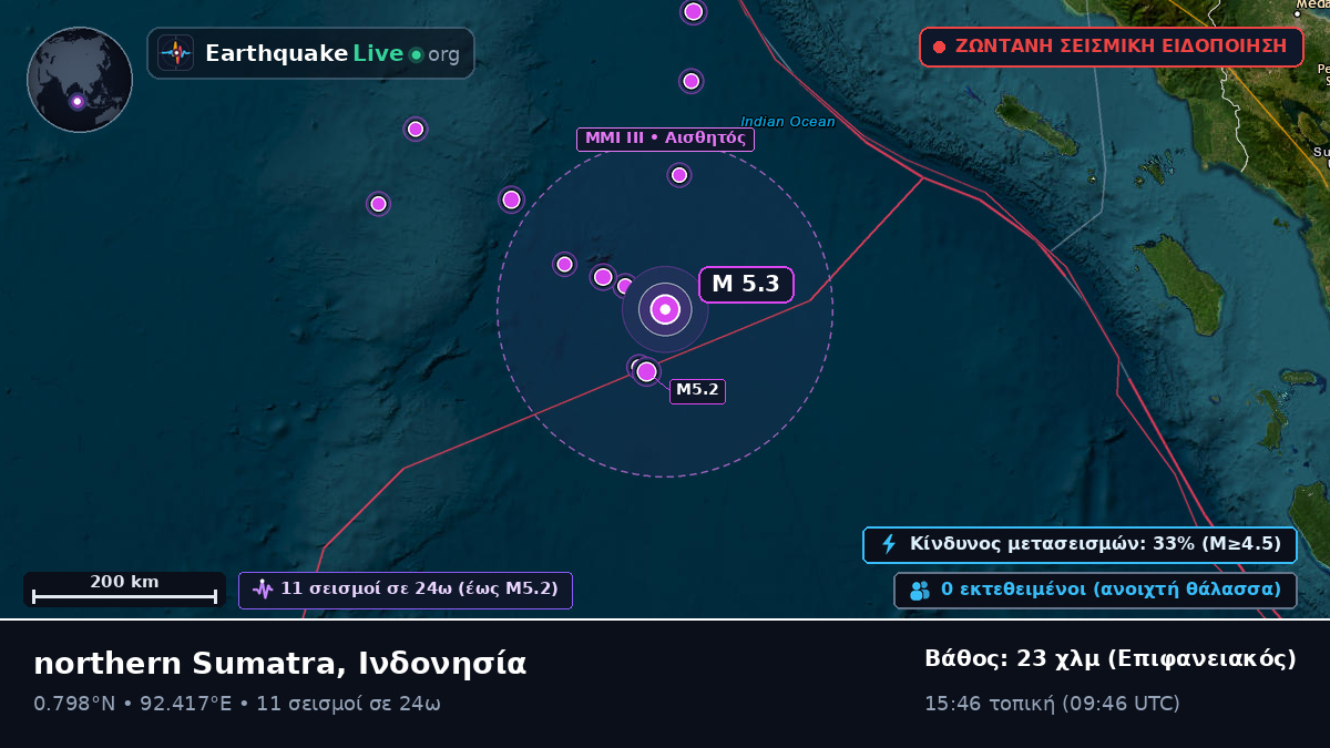 Ινδικός Ωκεανός (Ινδονησία)