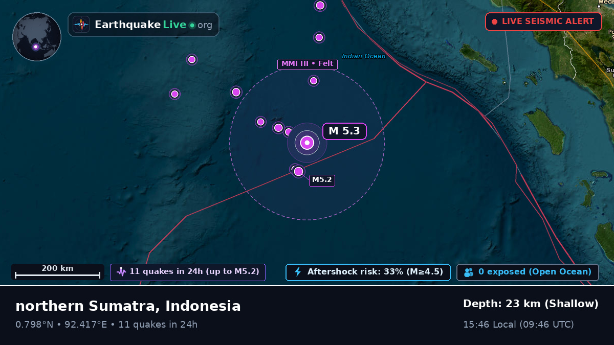 Indian Ocean (Indonesia)