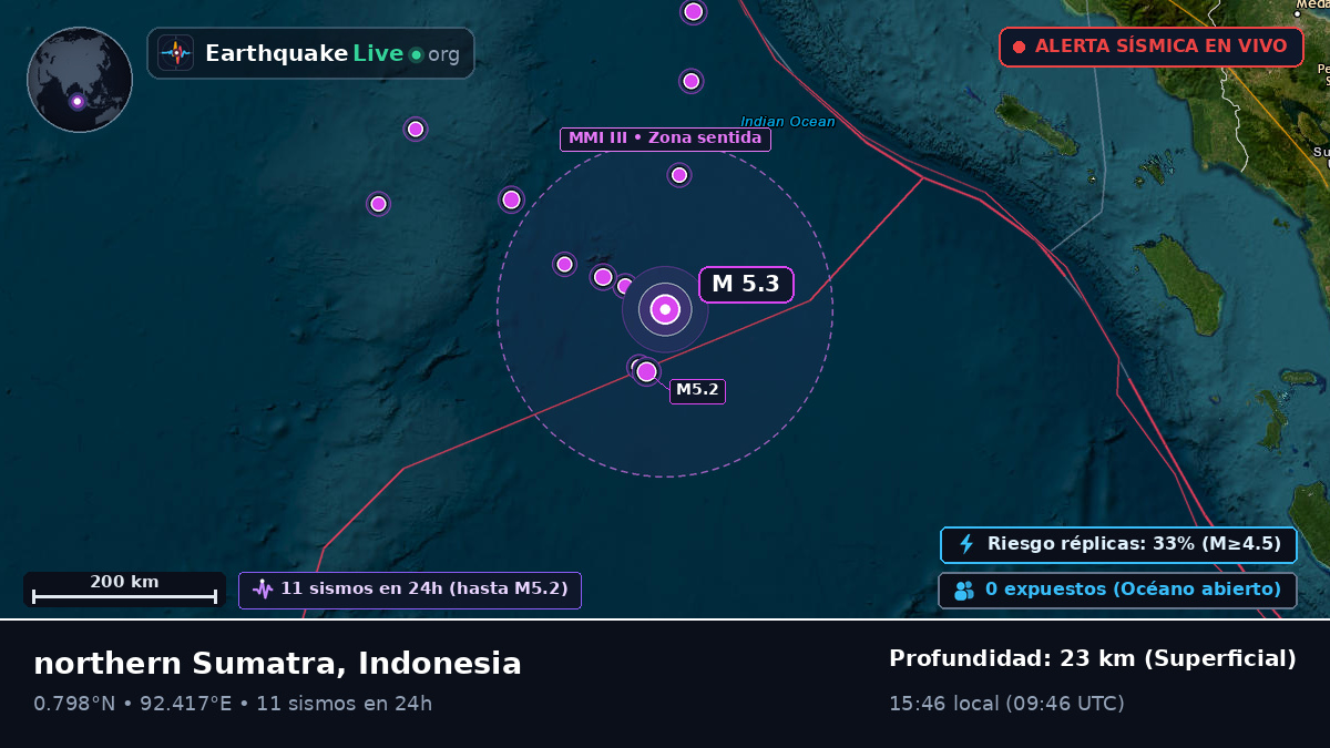 Océano Índico (Indonesia)