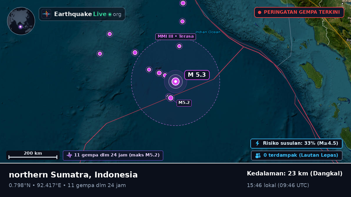 Samudra Hindia (Indonesia)