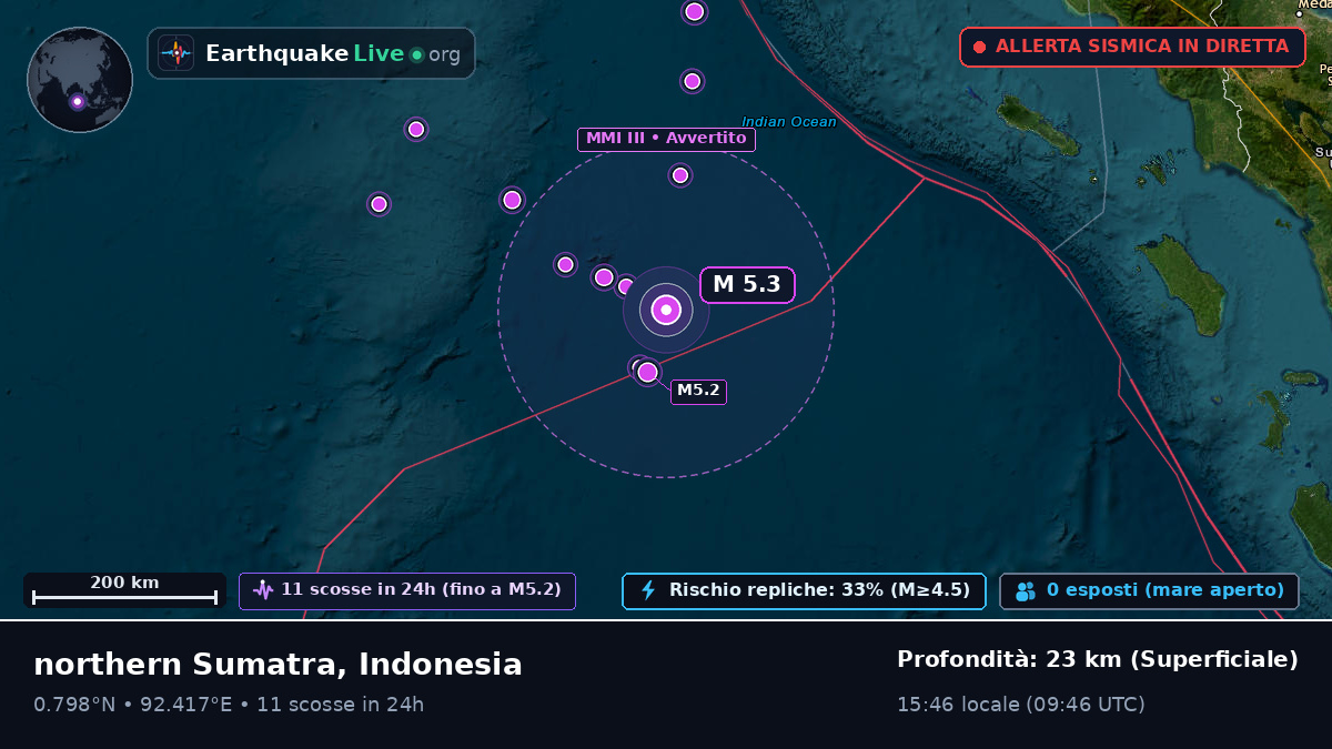 Oceano Indiano (Indonesia)