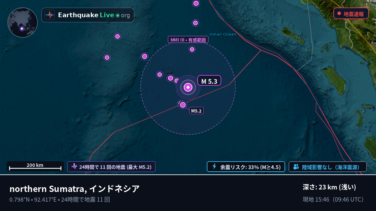 インド洋 (インドネシア)