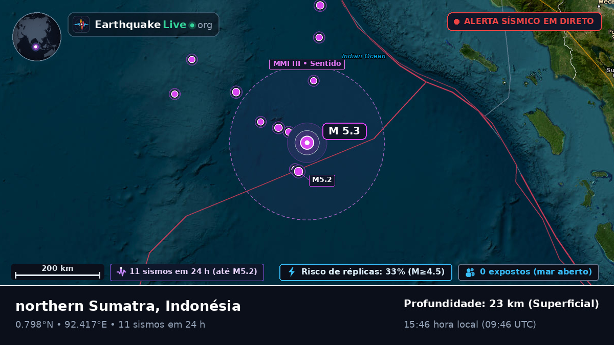 Oceano Índico (Indonésia)