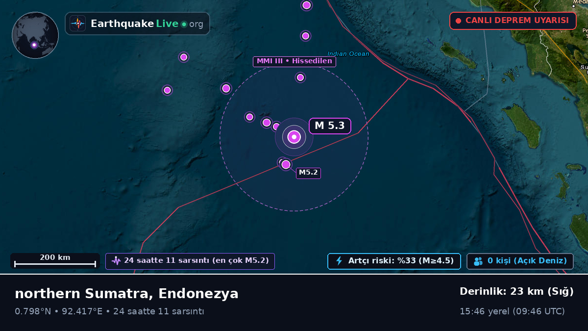 Hint Okyanusu (Endonezya)