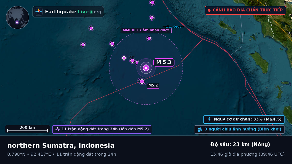 Ấn Độ Dương (Indonesia)