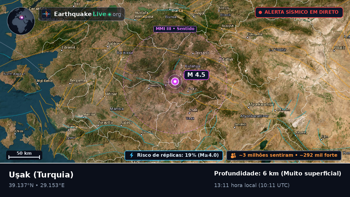 Usak, Turquia