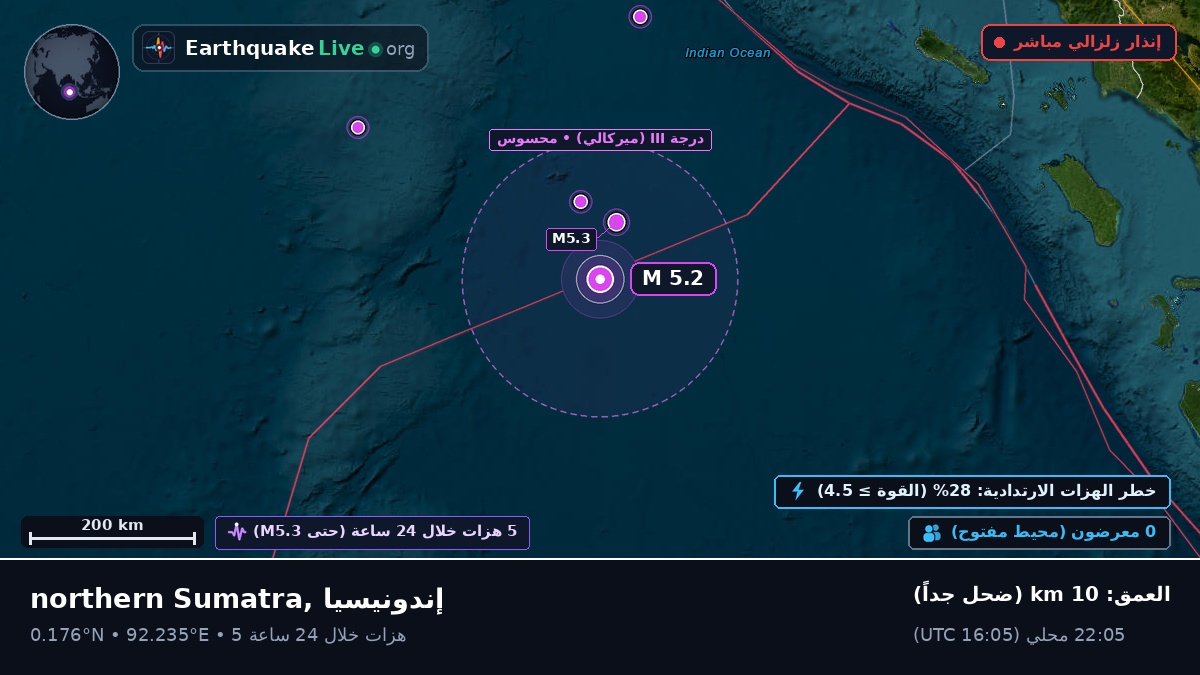 المحيط الهندي (إندونيسيا)