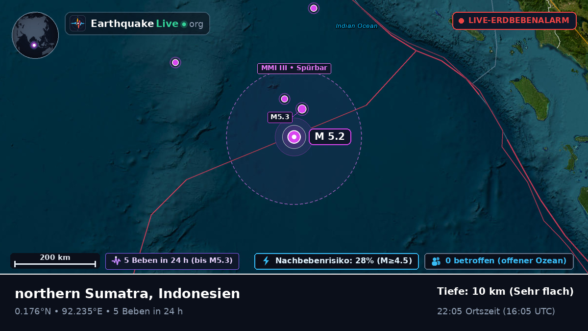 Indischer Ozean (Indonesien)