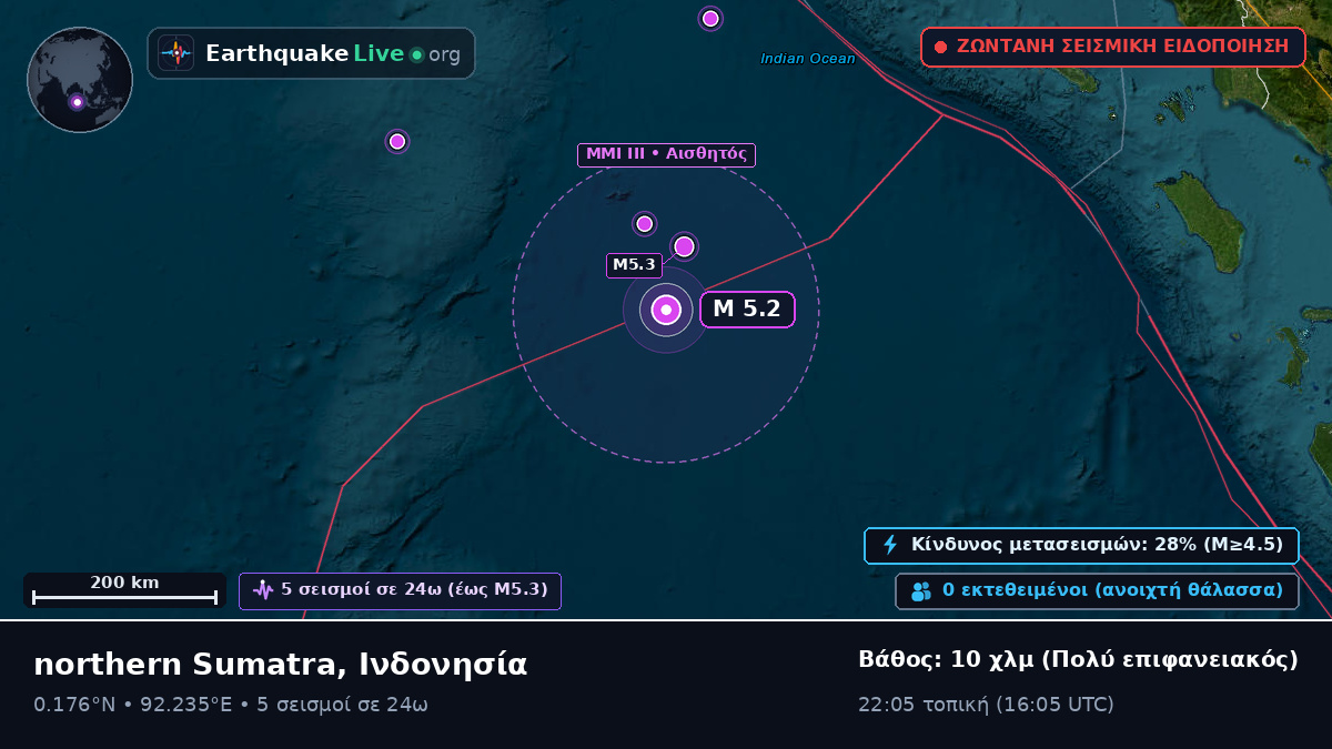 Ινδικός Ωκεανός (Ινδονησία)