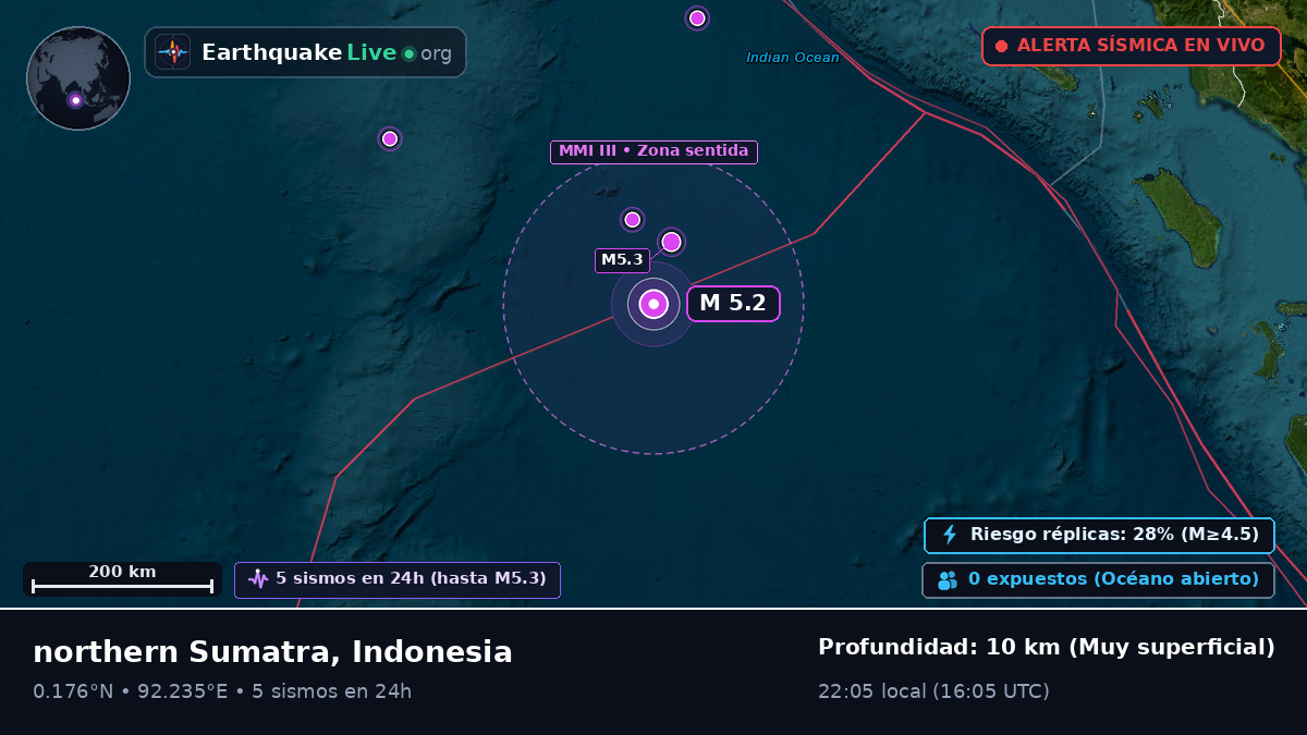 Océano Índico (Indonesia)