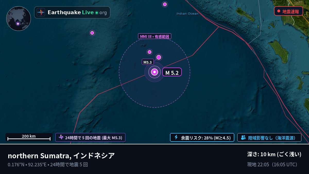 インド洋 (インドネシア)