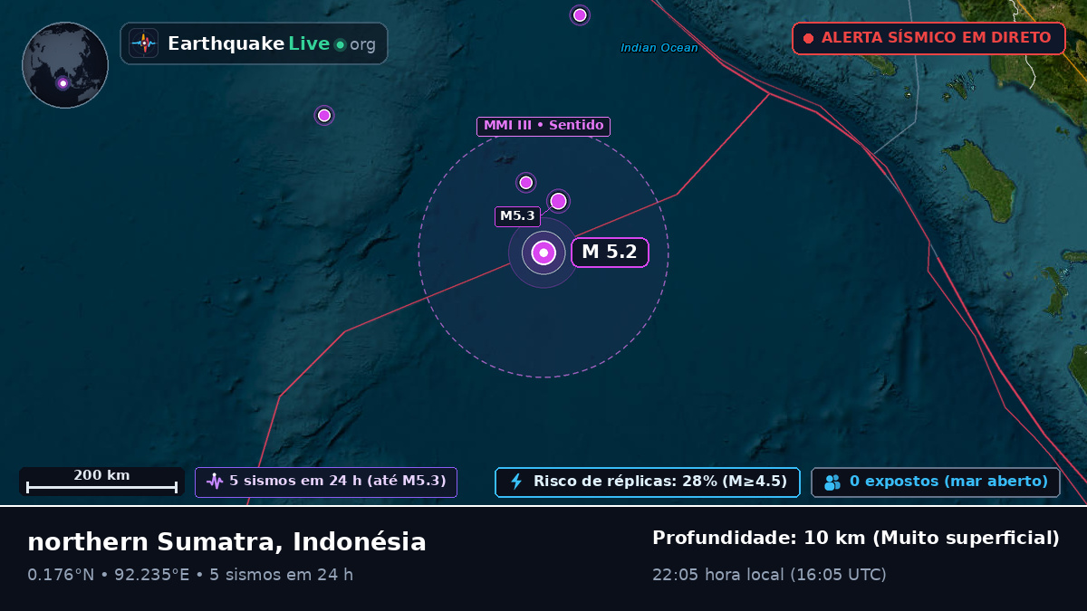 Oceano Índico (Indonésia)