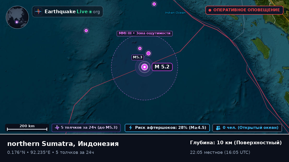 Индийский океан (Индонезия)