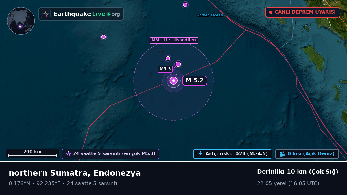 Hint Okyanusu (Endonezya)