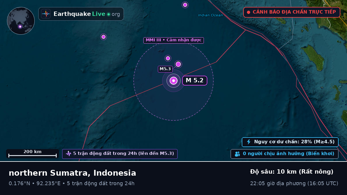 Ấn Độ Dương (Indonesia)