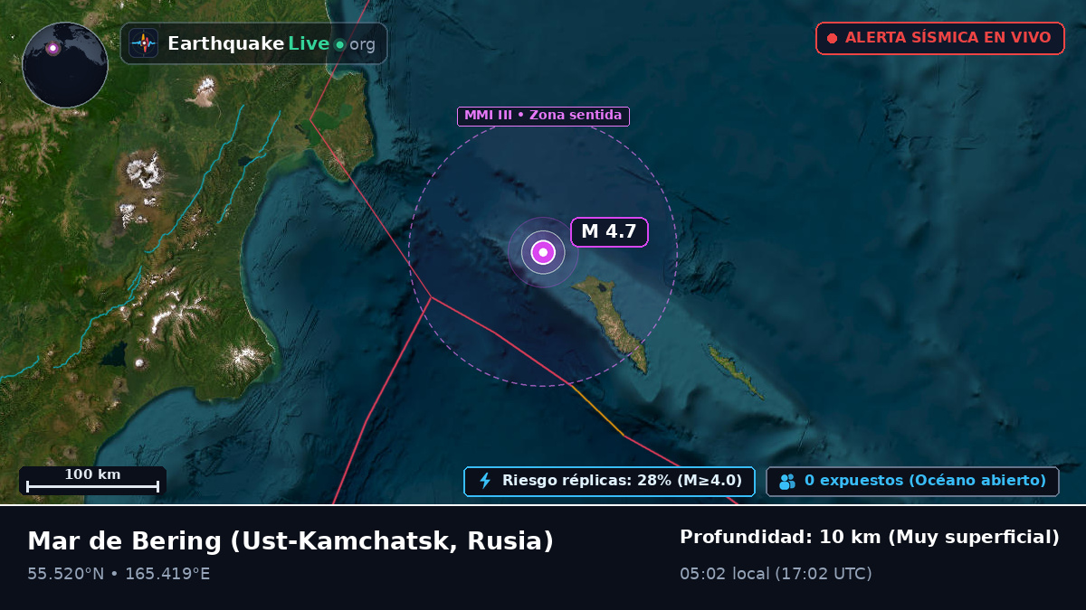 Mar de Bering (Rusia)