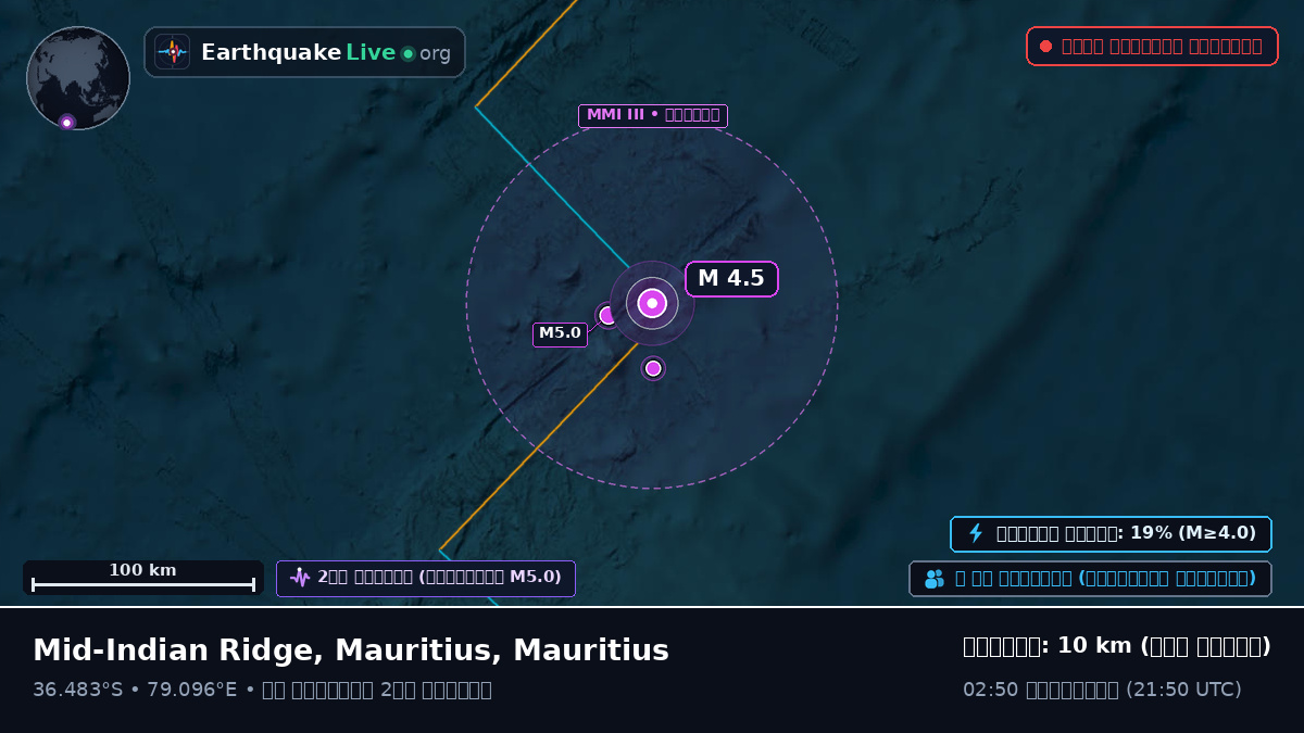 ভারত মহাসাগর (Mauritius)