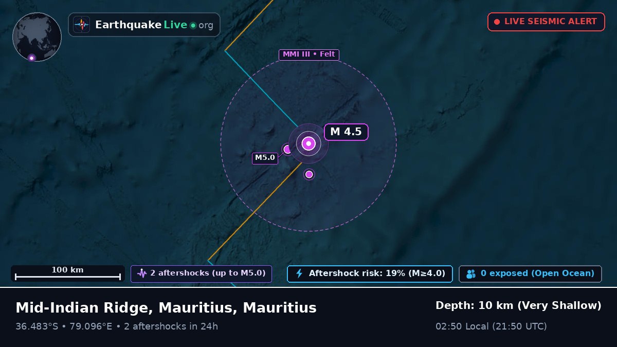 Indian Ocean (Mauritius)