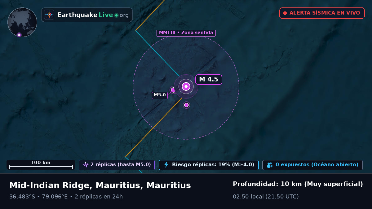 Océano Índico (Mauritius)