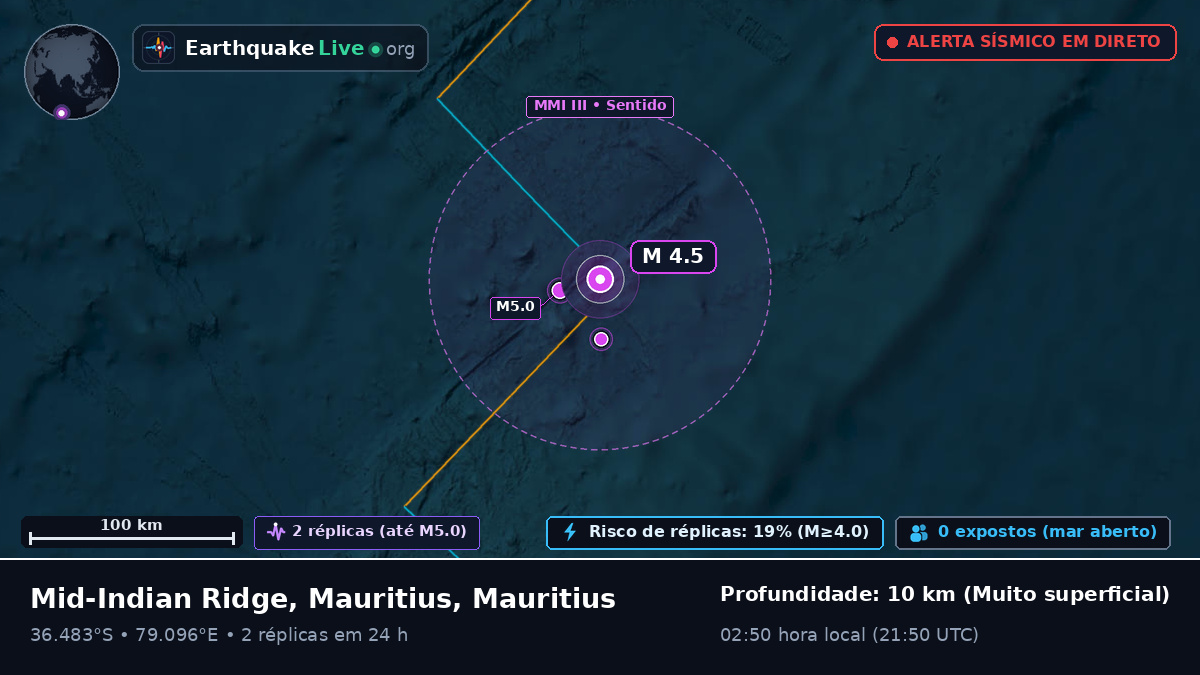 Oceano Índico (Mauritius)