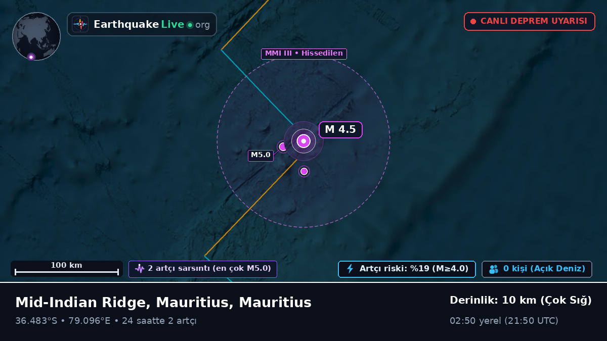 Hint Okyanusu (Mauritius)