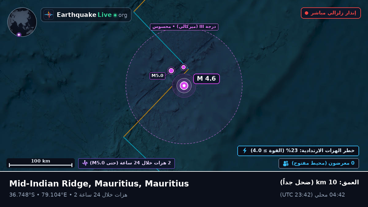 المحيط الهندي (Mauritius)