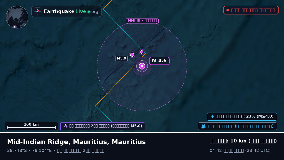 ভারত মহাসাগর (Mauritius)