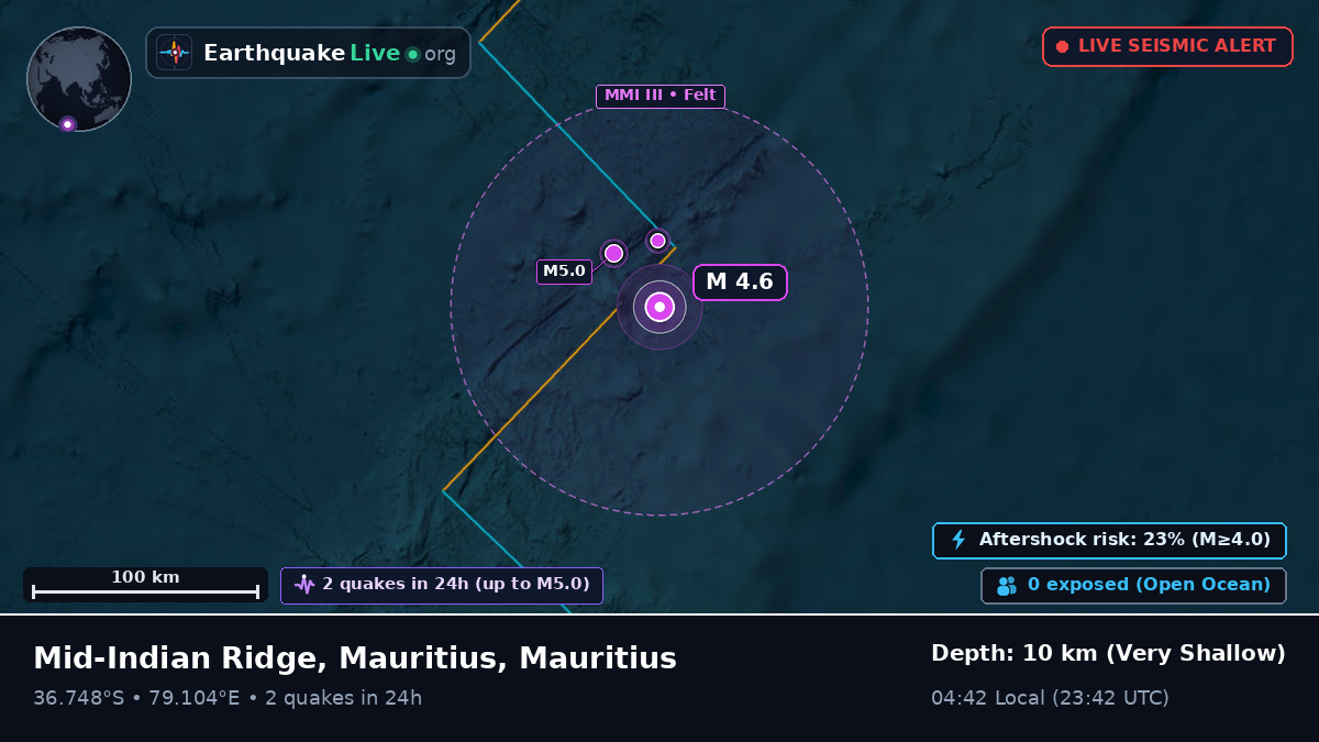 Indian Ocean (Mauritius)