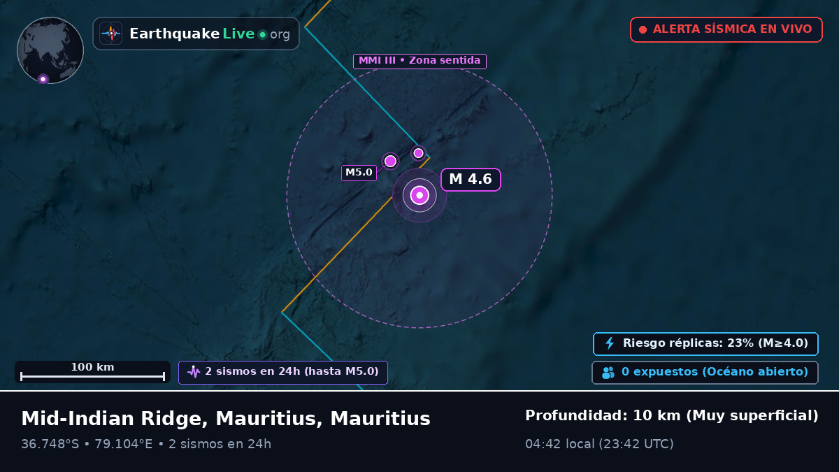 Océano Índico (Mauritius)