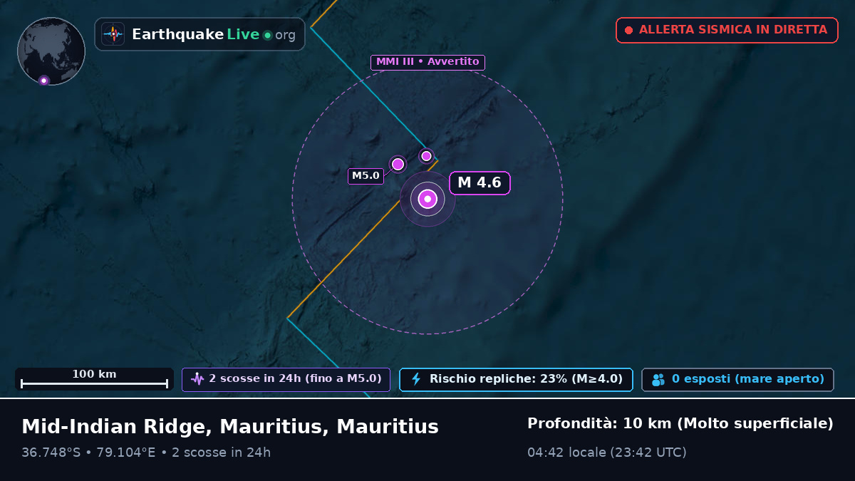 Oceano Indiano (Mauritius)
