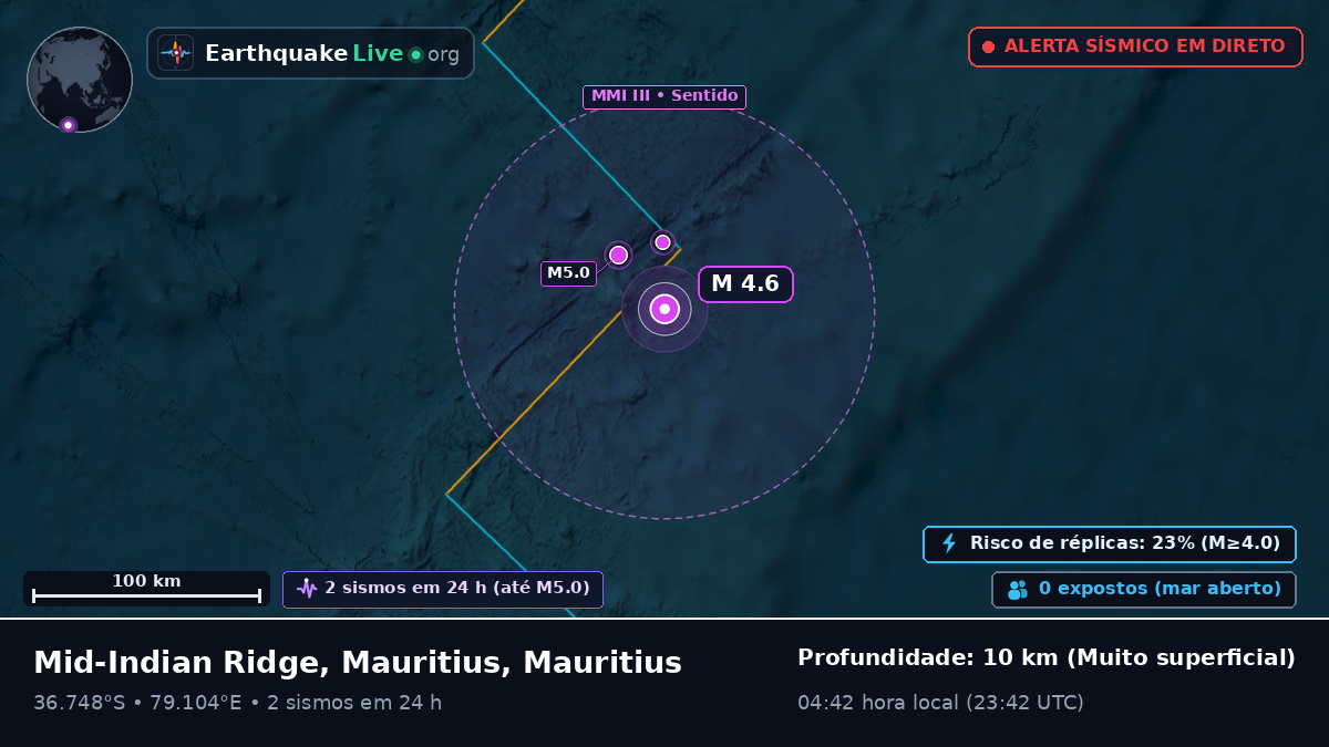 Oceano Índico (Mauritius)