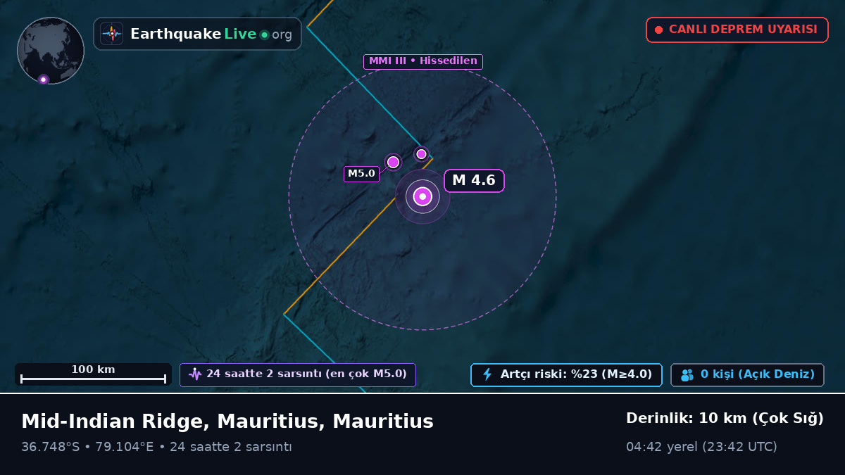 Hint Okyanusu (Mauritius)