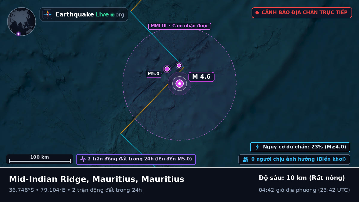 Ấn Độ Dương (Mauritius)