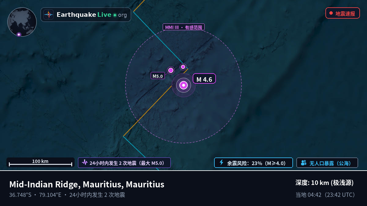 印度洋 (Mauritius)