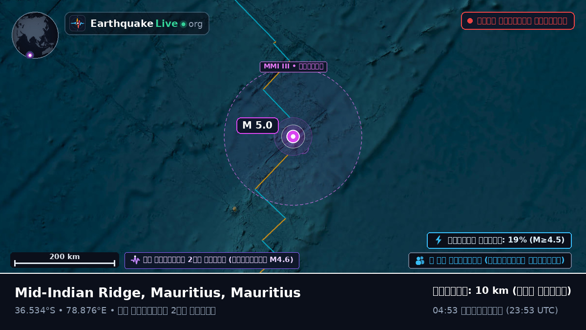 ভারত মহাসাগর (Mauritius)