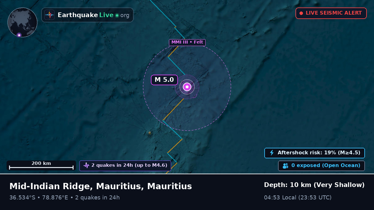 Indian Ocean (Mauritius)