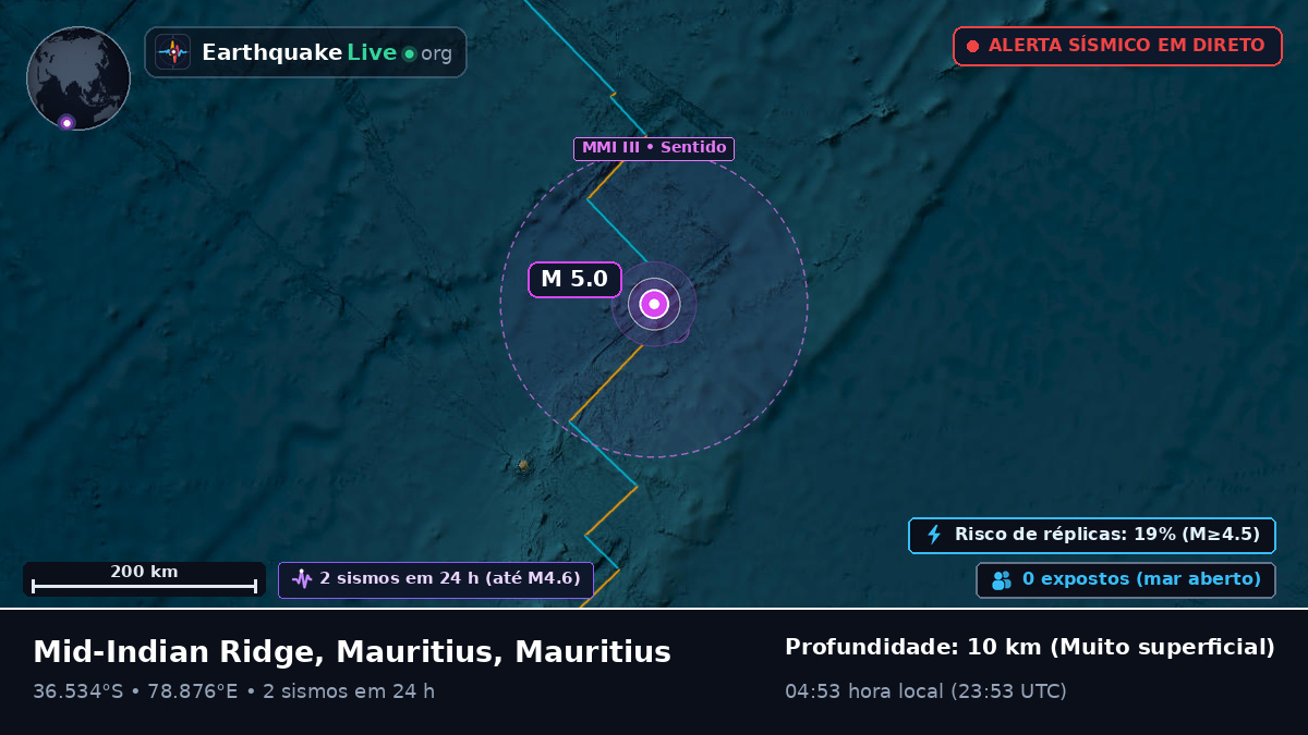 Oceano Índico (Mauritius)