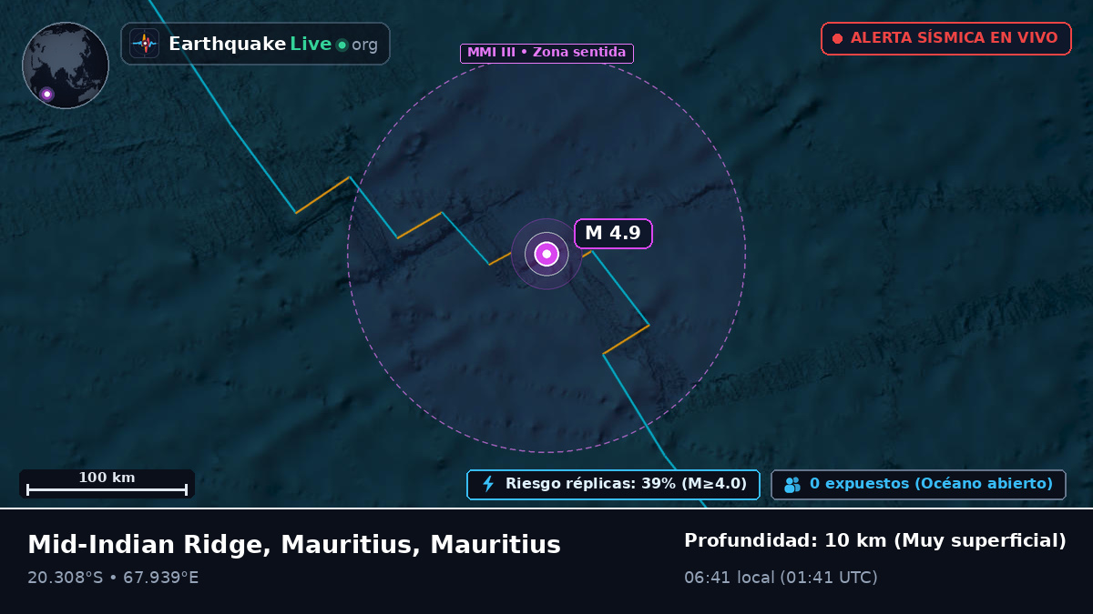 Océano Índico (Mauritius)