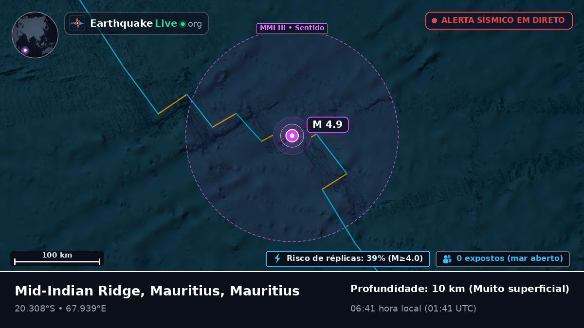 Oceano Índico (Mauritius)